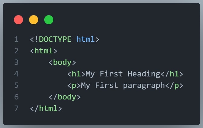 Nested HTML Elements Example